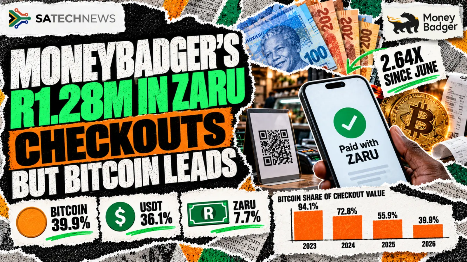 MoneyBadger's rand stablecoin payments hit R1.28m in September, but Bitcoin still leads